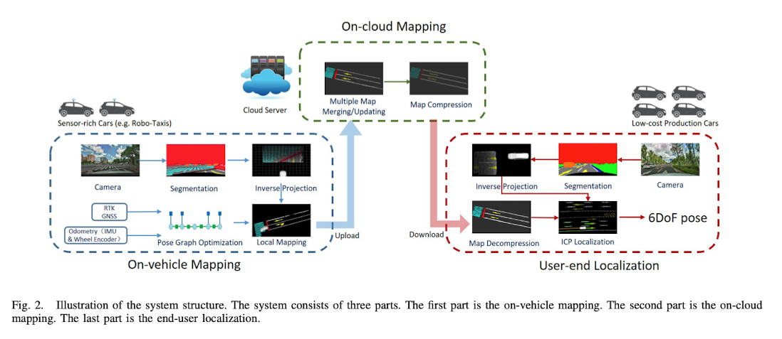system overview