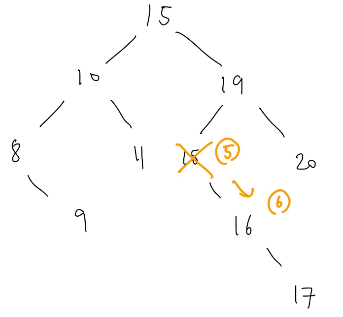 remove2