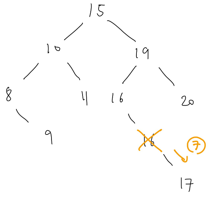 remove3