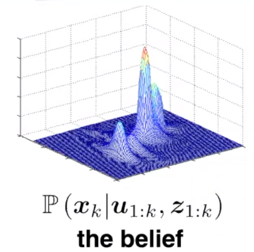 belief