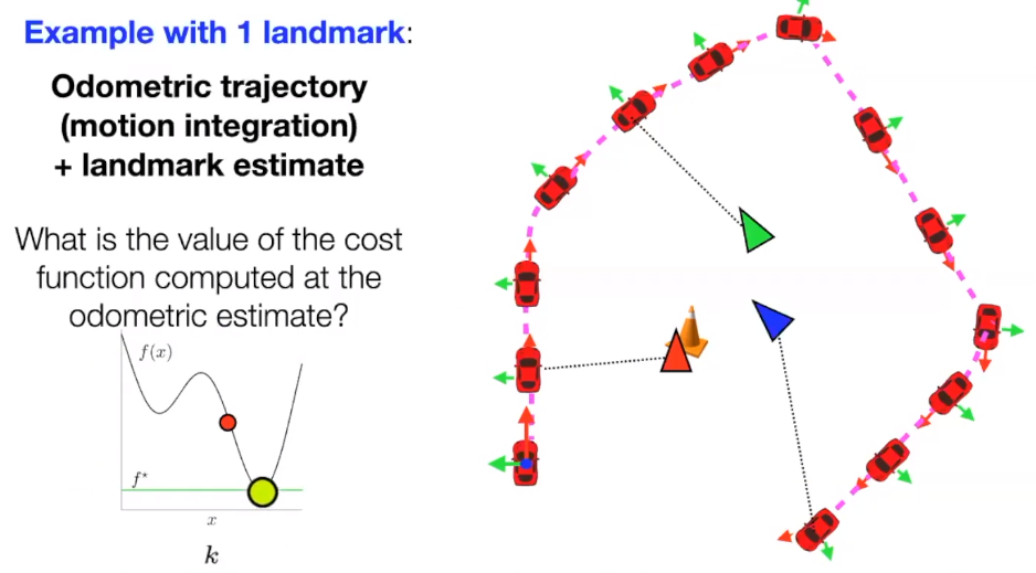 Example - before optimisation