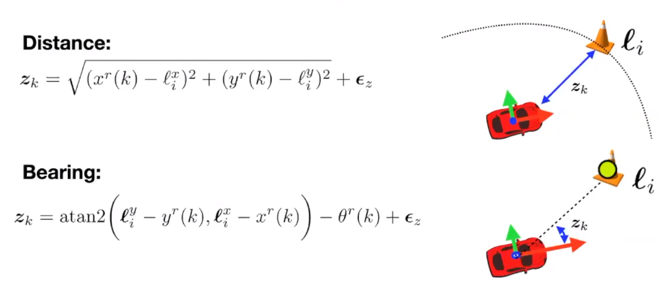 extroceptive measurement