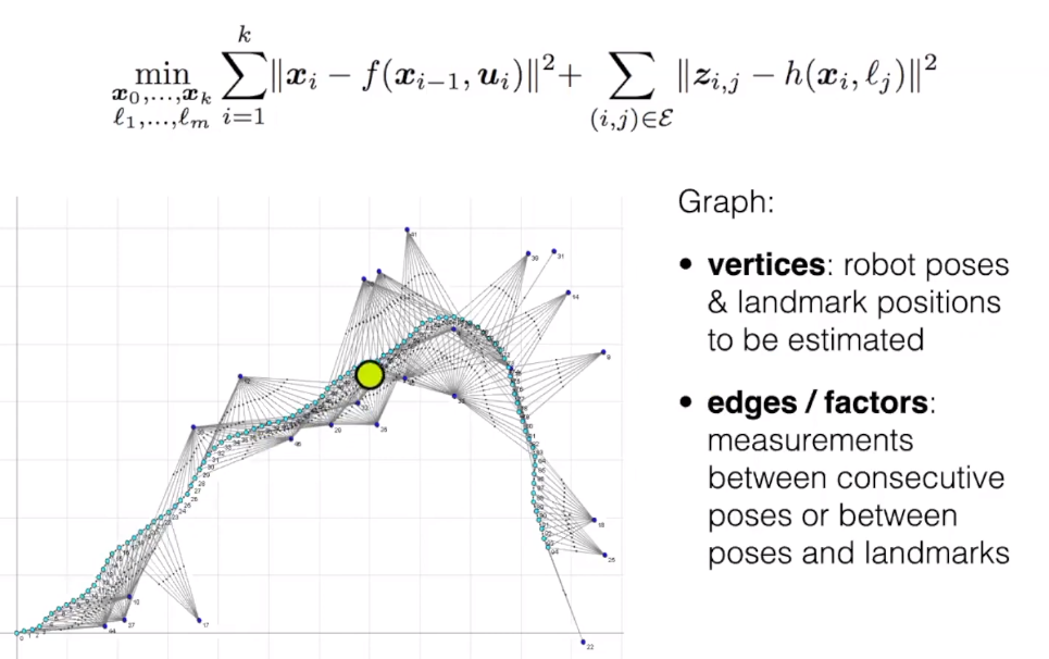 Factor graph