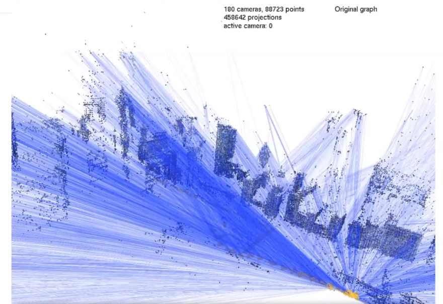 Large Scale Optimisation