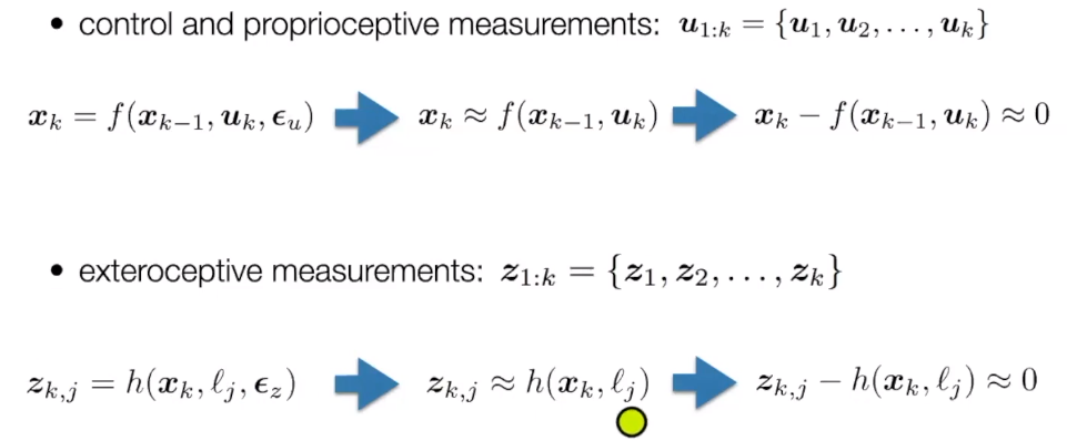 measurements