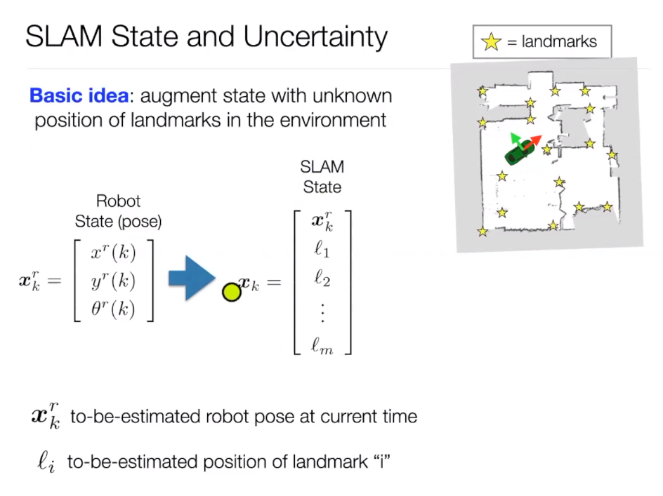 slam as state estimation