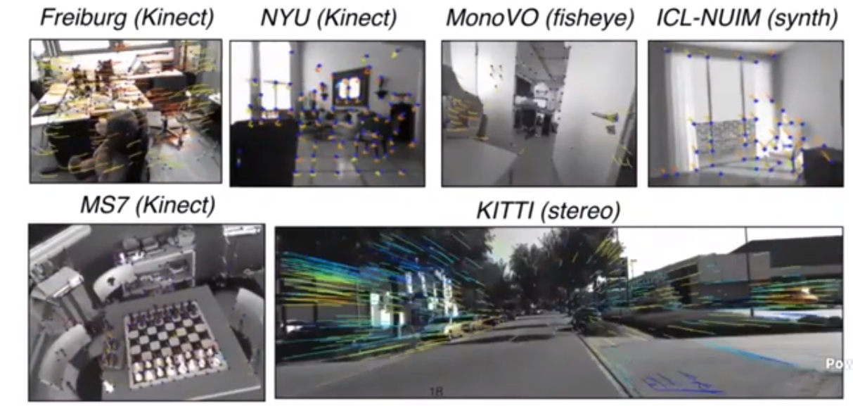 3D Performance