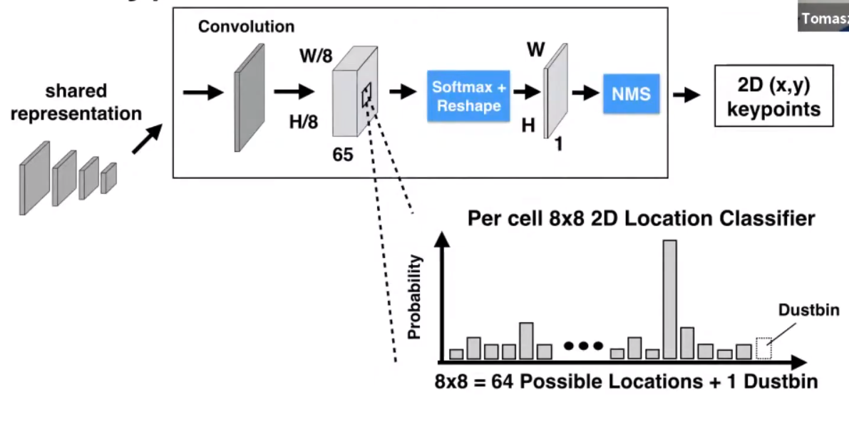 Keypoint decoder