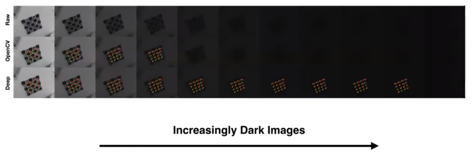 DeepChArUco in dark environment