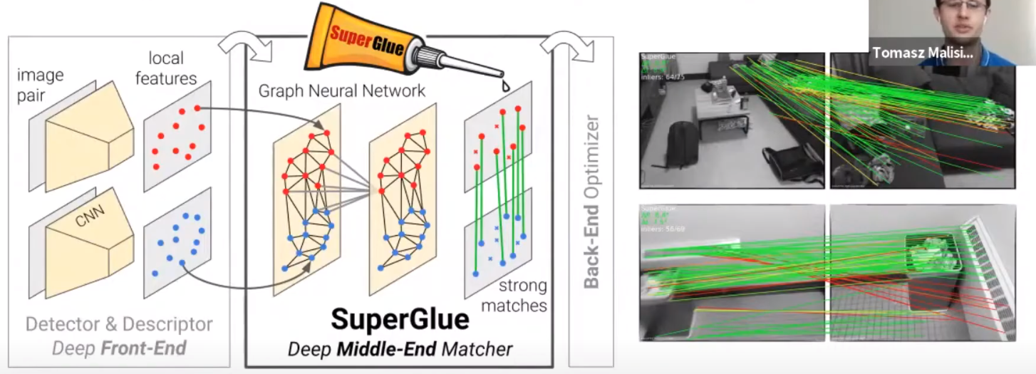 SuperGlue