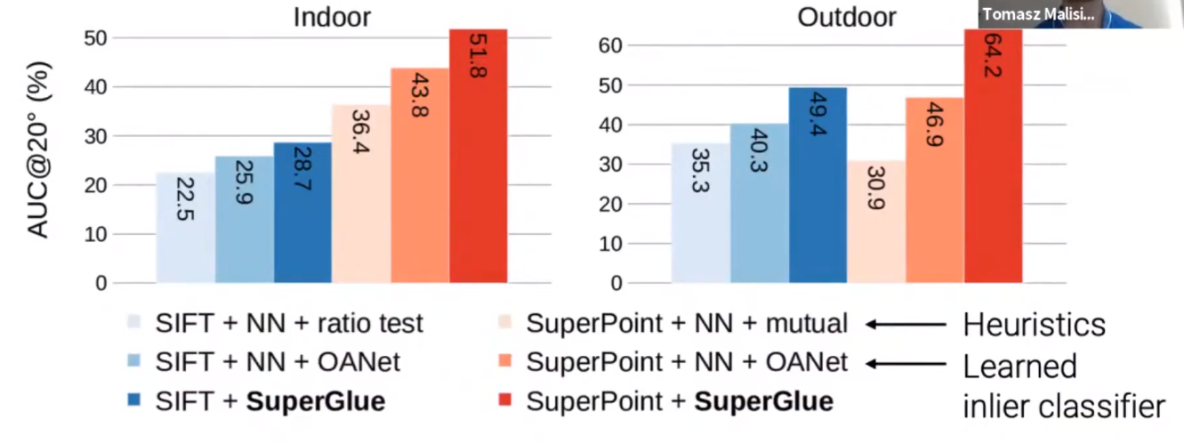 Evaluation of SuperGlue 2
