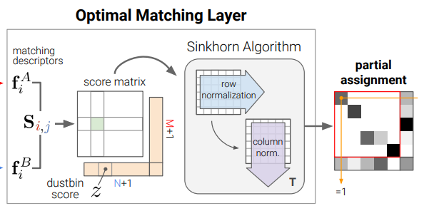 Optimal matching layer