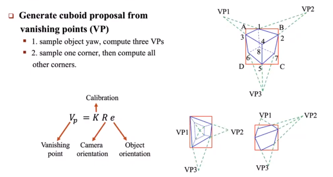 Cuboid model generation