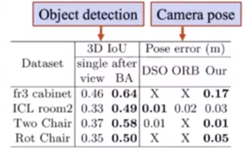 Evaluation 4