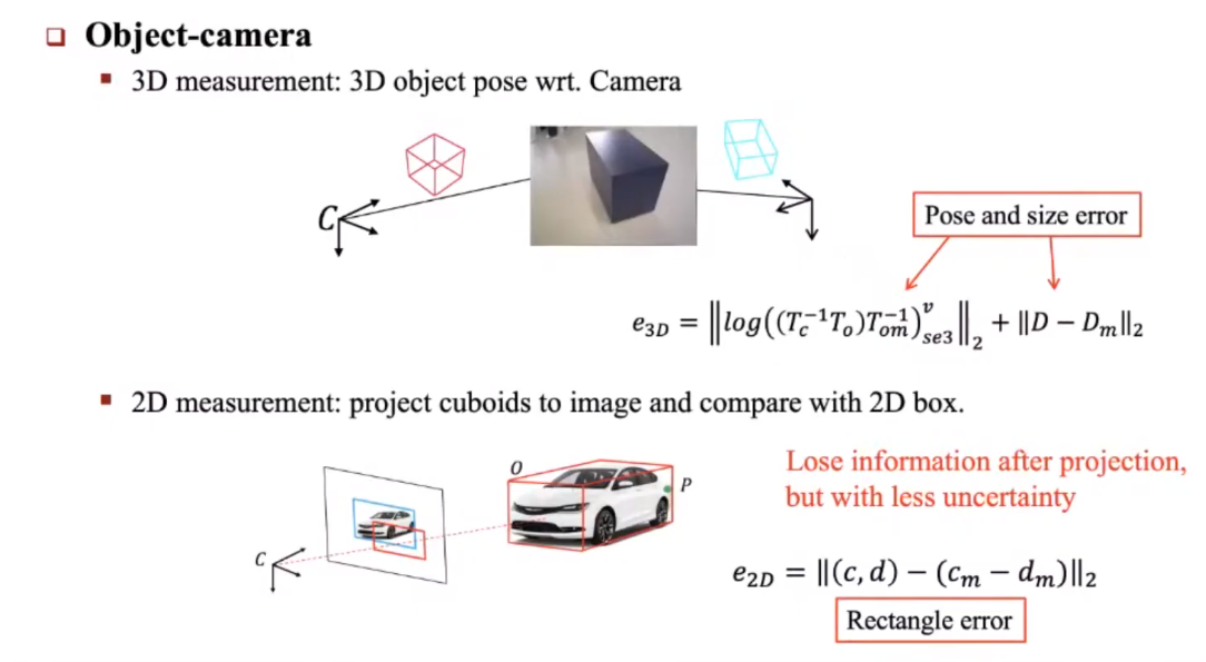 Measurement errors