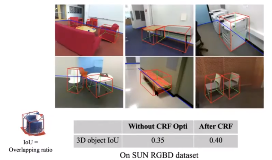 Object / Plane joint optimisation