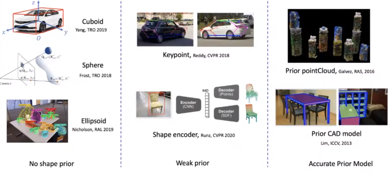 Object Representation