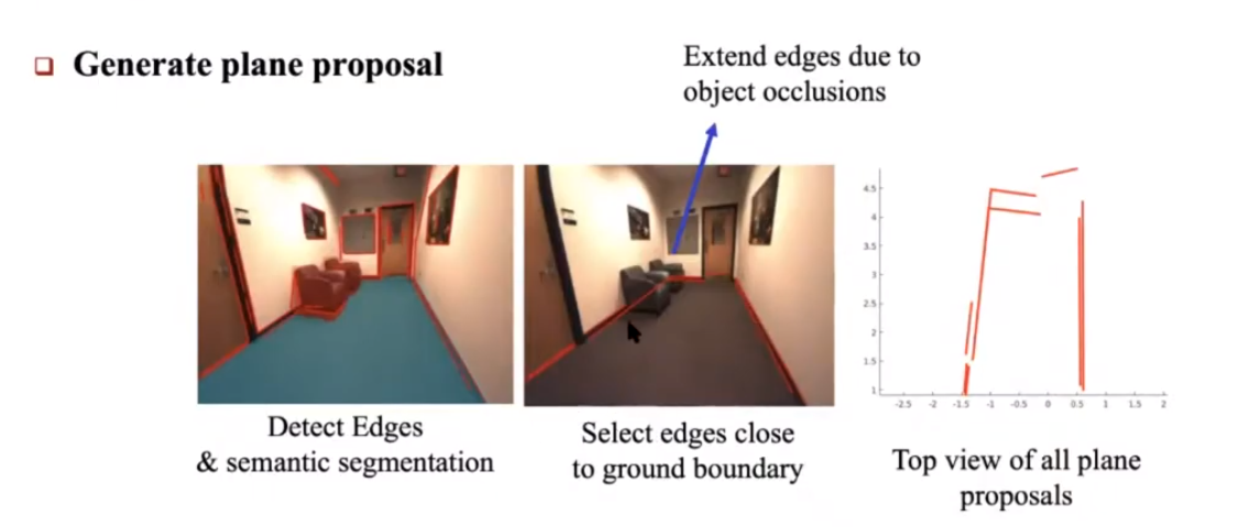 Plane proposal