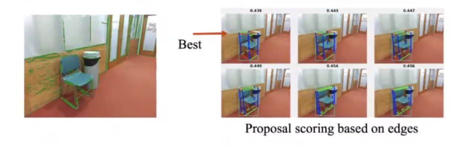 Cuboid model proposals