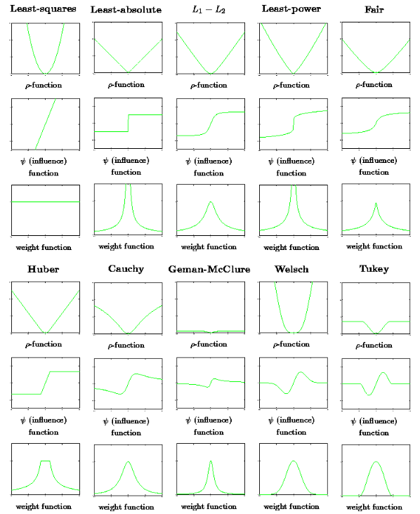 m-estimator