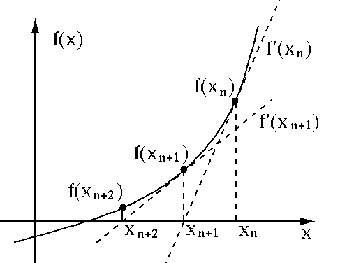 Newton-Raphson
