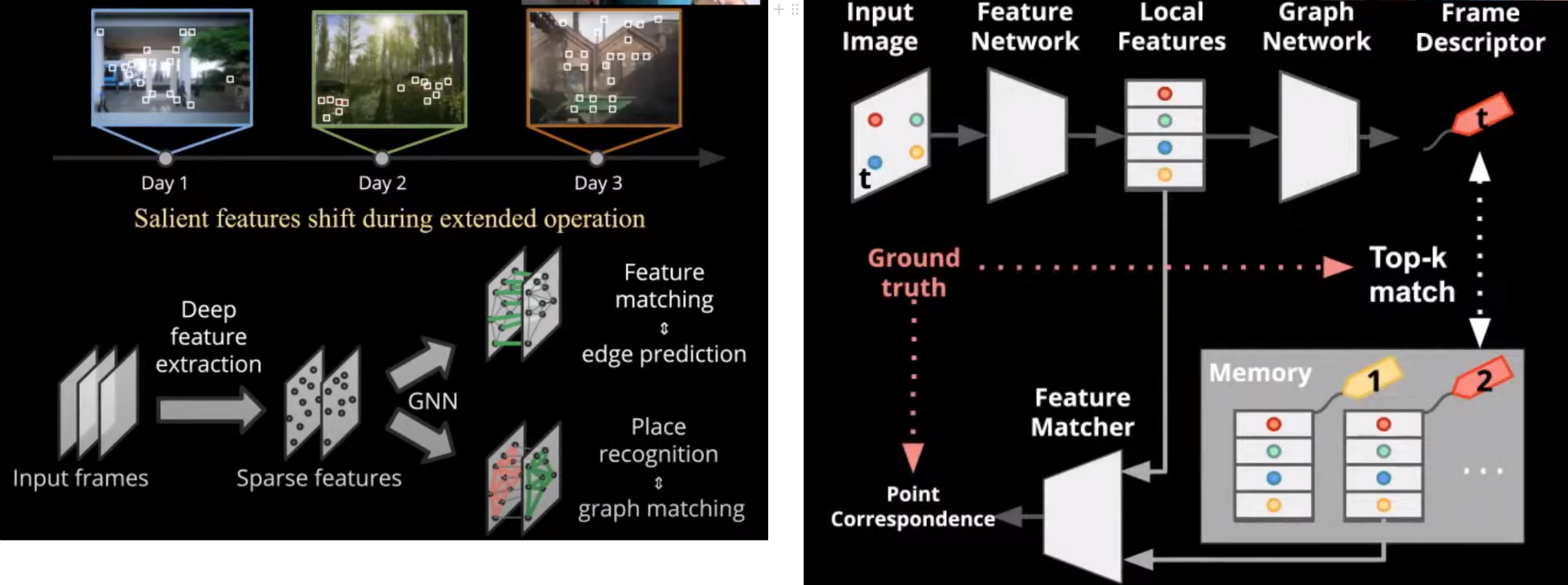 lifelong graph learning