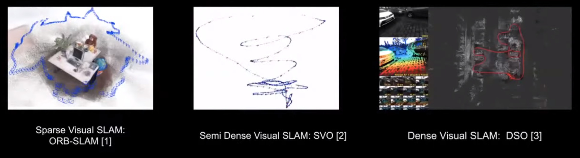 Visual SLAM