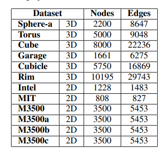 datasets
