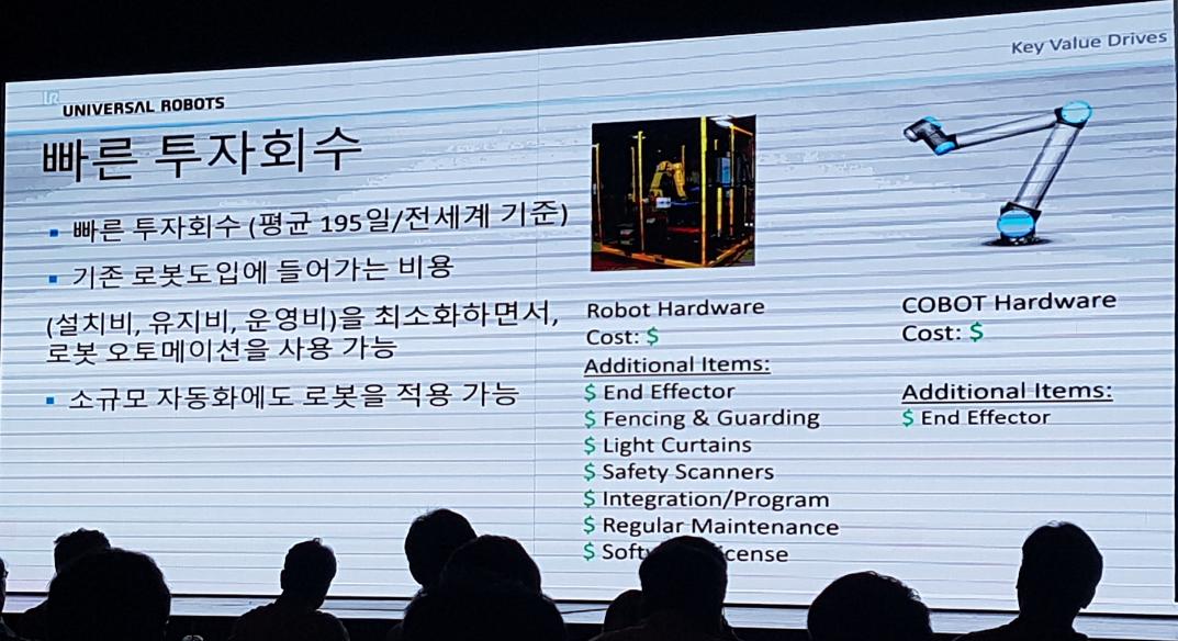 Cobot 시장