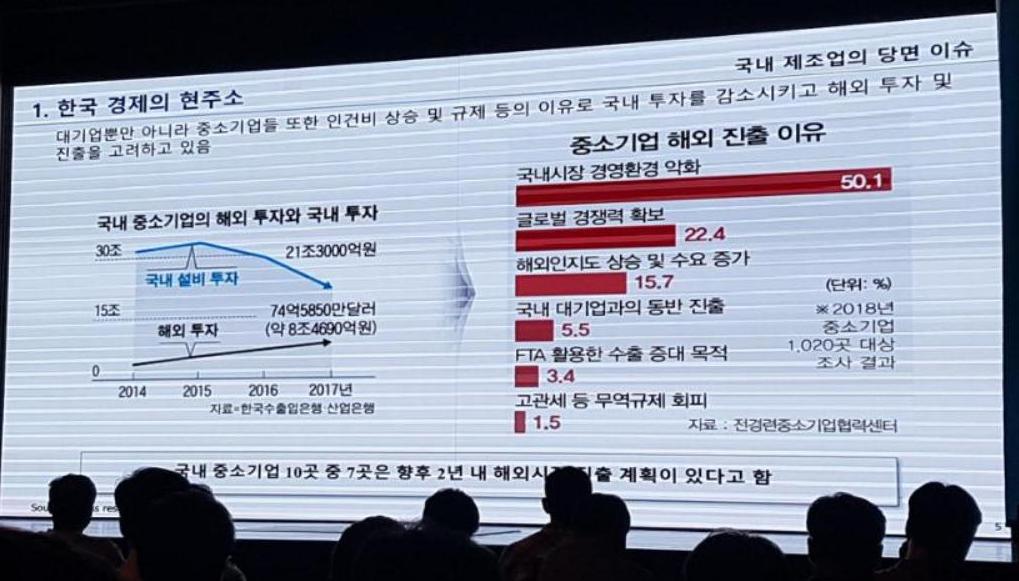 국내투자 감소 및 해외진출 선호