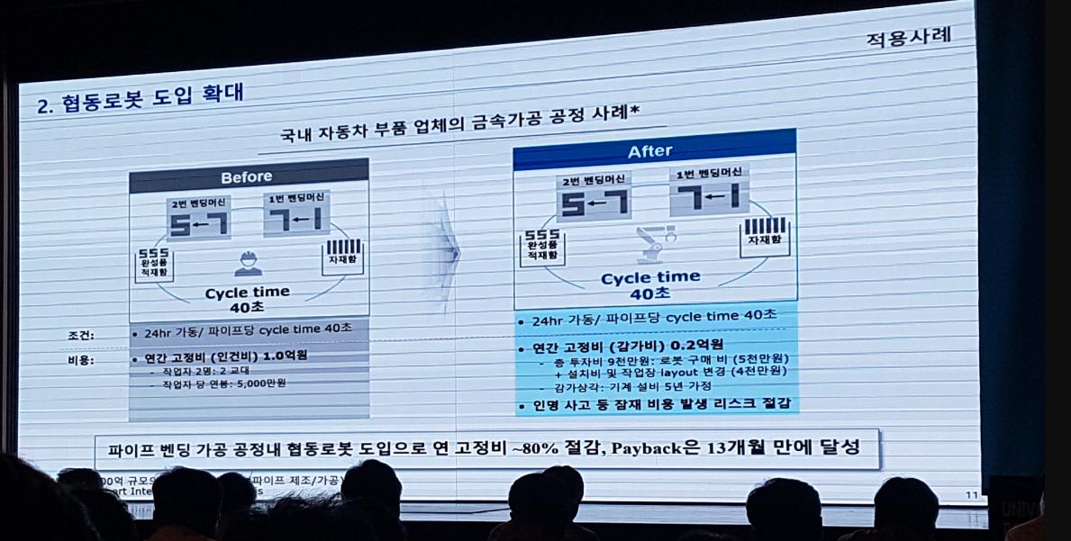 Cobot과 협업할 때 80% 더 생산적