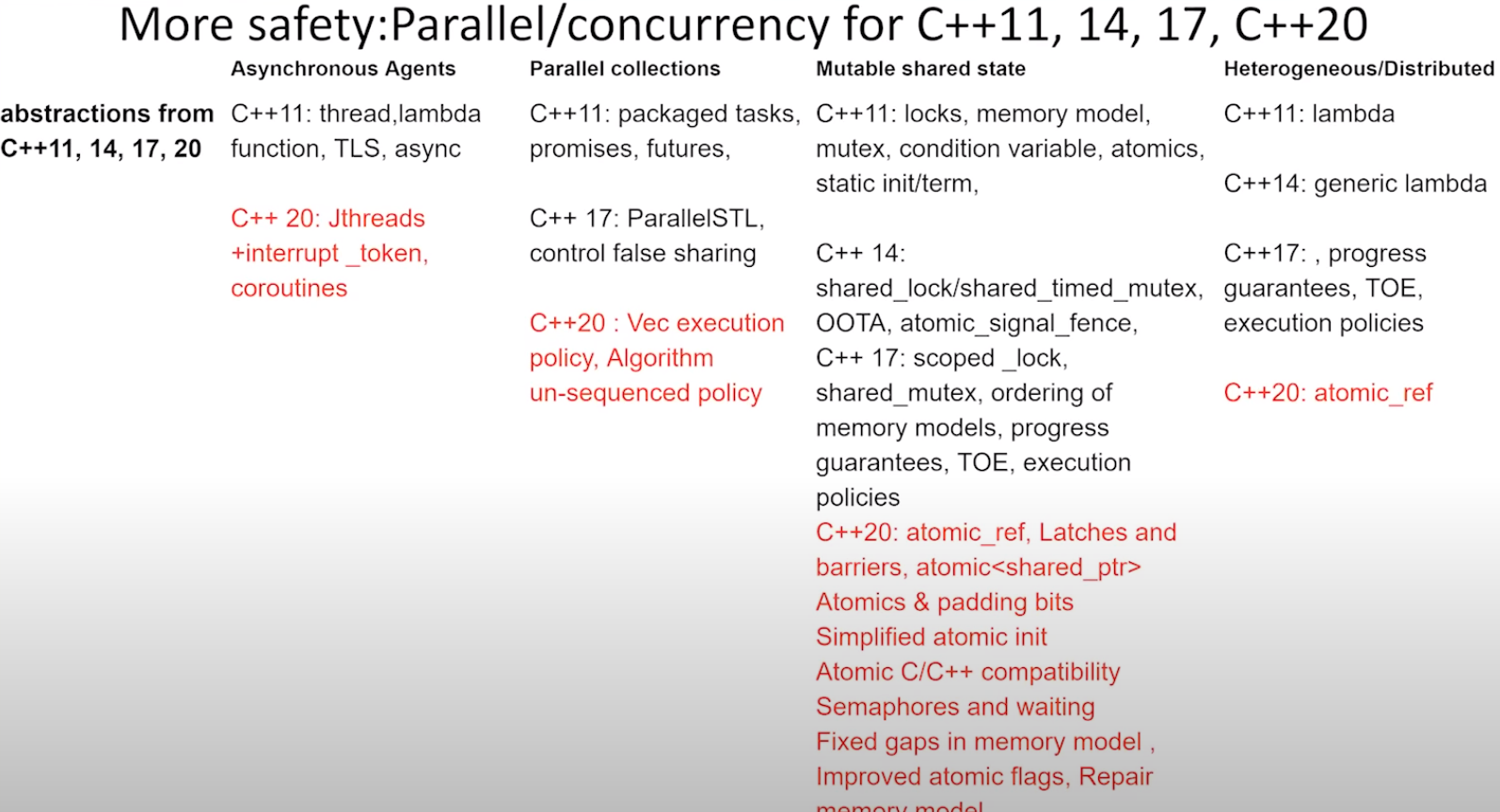 parallel
