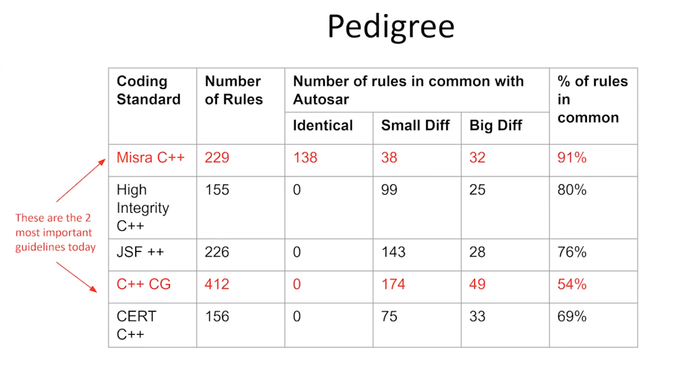 pedigree
