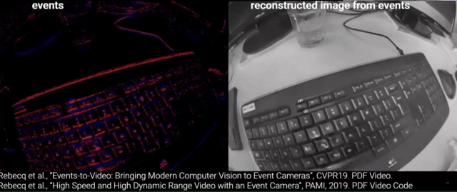 Event-to-Videos