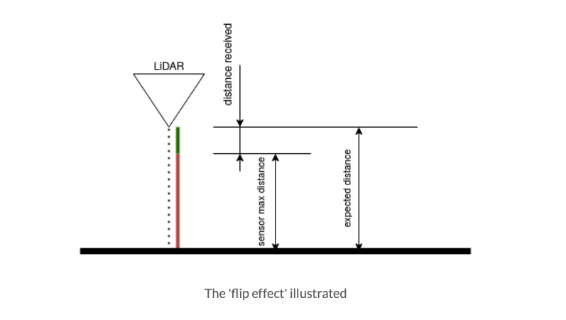 flip