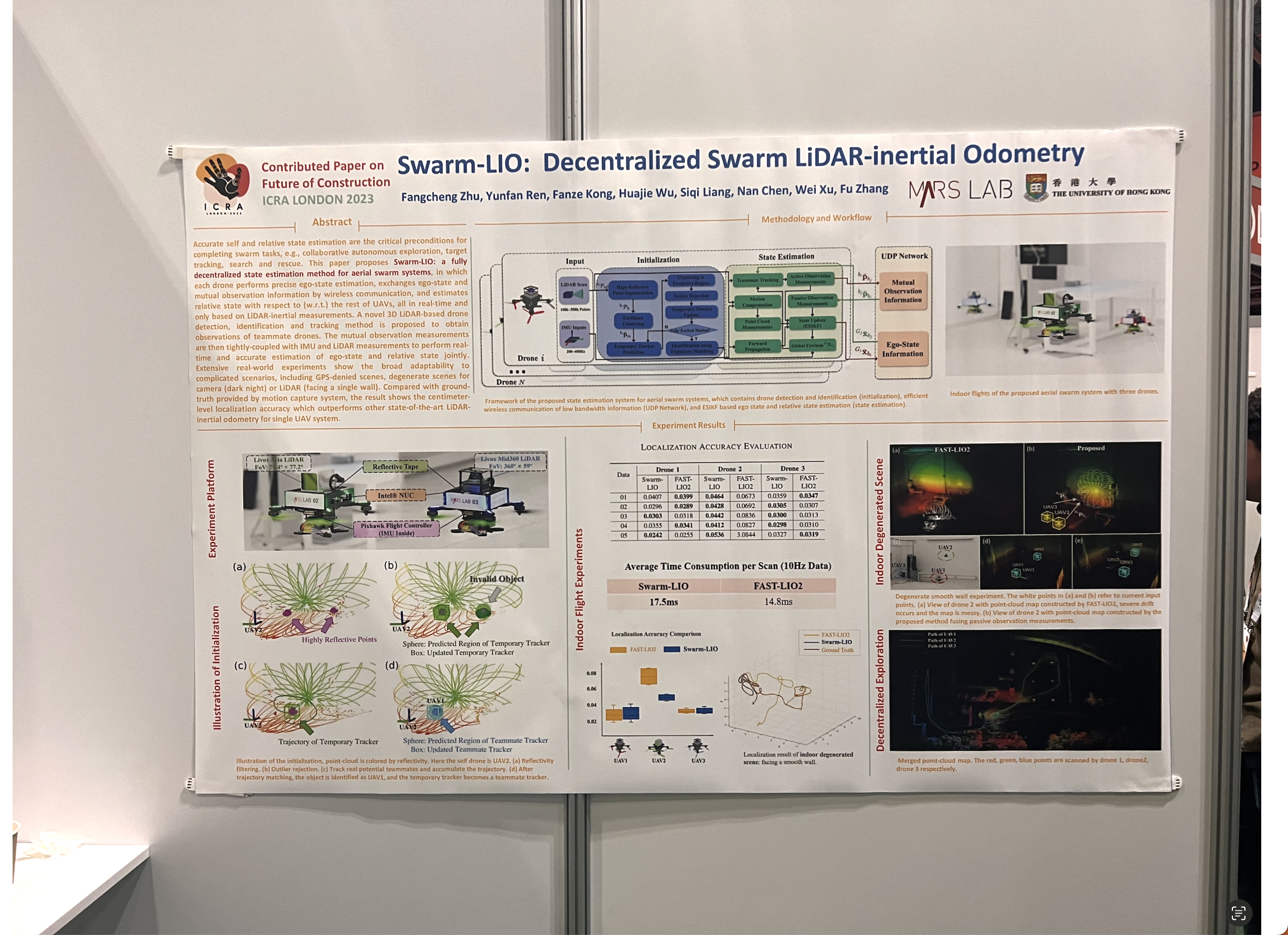 Swarm-LIO: Decentralized Swam LiDAR-inertial Odometry
